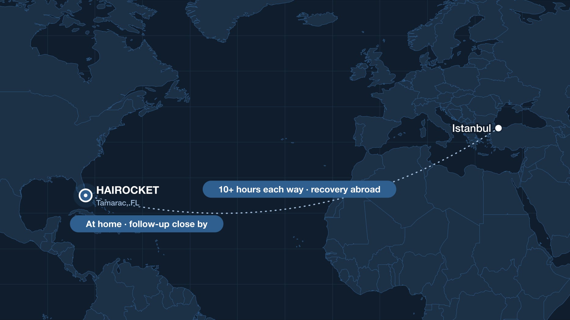 Istanbul vs South Florida: travel and recovery timeline